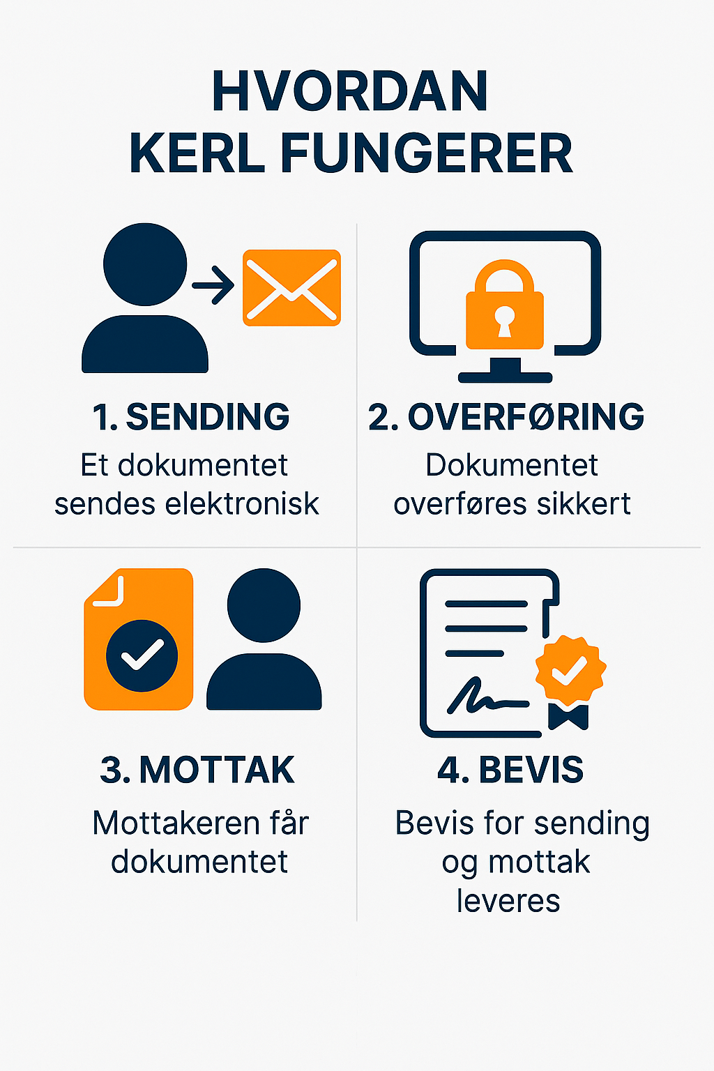 Hvordan fungerer QERDS 